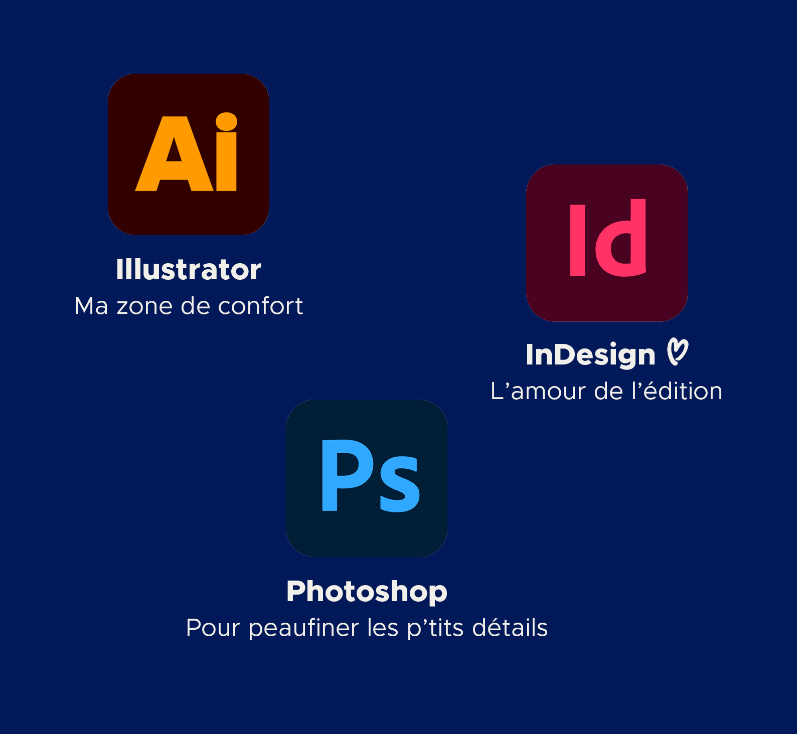 Outils Adobe préférés